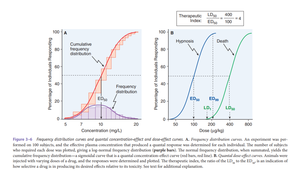 Blood Drug Level-Response Curve: The Nail in the Coffin